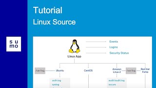Tutorial: Set Up a Linux Source