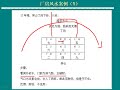 张伟光阳宅风水培训课程 145 厂房风水案例（1）