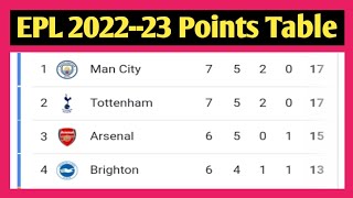 English Premier League Table || Premier League Table Today || Premier League Standing || EPL Table