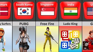 Comparison: Games From Different Countries Part 1 || Classic Data Comparison