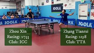 Men's SF: Zhou Xin (2733) vs Zhang Tianrui (2198) at ICC Joola Winter Open on 2019-11-10