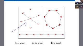 Course "Social Network Analysis" (Leonid Zhukov). Lecture 4. Node Centrality and Ranking on Networks