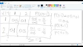 Conditional Expectation( Discrete Cases)