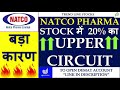 natco pharma share latest news i natco pharma share price today i best pharma stocks to buy 2021