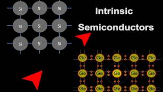 Solid State Electronics