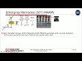 Volatile and Non-Volatile Memory Design Methods Fatih Hamzaoglu