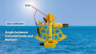 How stars help in Ship Navigation Celestial Navigation Explained by @marineinsight