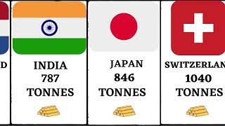 Largest gold reserves | gold reserves by different countries | countries with most gold reserves