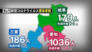【速報】愛知・岐阜・三重　新型コロナウイルス感染者数（13日）