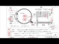 ☆科学と人間生活 2 6　目のはたらき