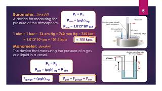 Chapter 2 States of Matter