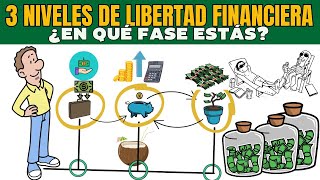 3 Pilares Infalibles para Alcanzar la Libertad Financiera\