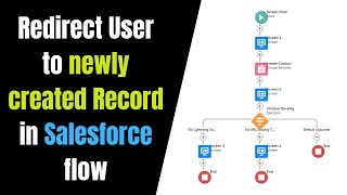 Flow to redirect User to newly created Record - Salesforce Flow