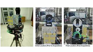 RF Monopulse Tracking for Passive Drone Detection System.