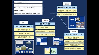 【授業案解説】中１ 英語, 総合的な学習の時間 / 探究 （５）書くこと／③地域や学校の特色に応じた課題 町づくり 横浜市立日吉台中学校 仲手川 拓真