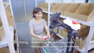 Warehouse Robots For Maximized Fulfillment Productivity - From Inbound To Outbound