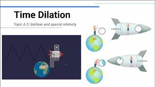 Time Dilation - IB Physics