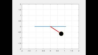 simple pendulum/matlab/skill lync/ damping