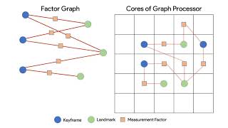 Bundle Adjustment on a Graph Processor