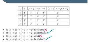 Validity and Satisfiability in Propositional Logic