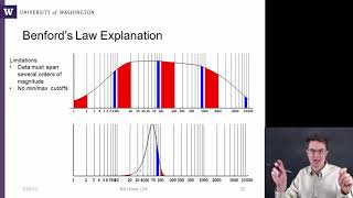 Benford's Law Explained Visually - Practical Predictive Analytics: Models and Methods