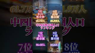 中四国都市圏人口ランキング #youtube #都道府県 #ランキング #おすすめ #中四国 #都市圏人口