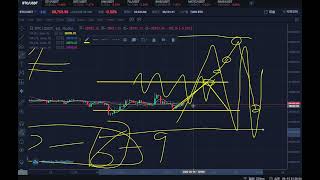 20220315 金淼加密货币行业最新消息解读及分析，BTC比特币，波段分析解读