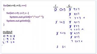Tracing Nested Loops