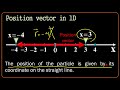 kinematics 1.2 position vector displacement and distance