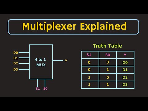 How do you implement a function into a multiplexer?