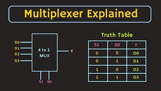 Multiplexer Explained Implementation Of Boolean Funct Doovi