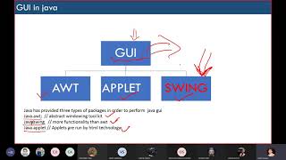 object oriented programming using java : swing part 1