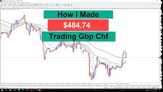 How I Made $484.74 Trading GBP CHF