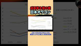 【日本オワコン】世界の成長率は日本の８倍！このままではやばい！貧乏になり続ける日本をデーターで証明！