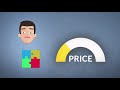 🎸 Price Discovery  How Prices Are Determined