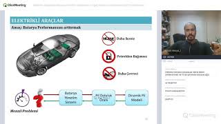 Webinar: ELEKTRİKLİ ARAÇLARDA BATARYA YÖNETİM SİSTEMLERİ