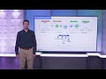 NSX Cloud Consistent Networking and Security across Enterprise, AWS & Azure