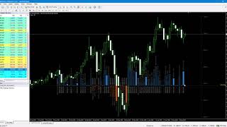 เทรดทองด้วย SPDR Trading Volumes