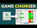 Excel Tutorial for Teachers: Conditional Formatting for Better Data Analysis