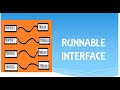 Multithreading in Java : Runnable Interface