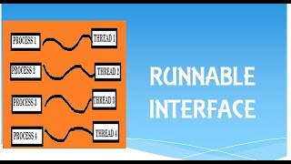 Multithreading in Java : Runnable Interface