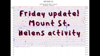 Mount St. Helens activity... Java Trench Buoy now offline.. Friday earthquake update 4/29/2022