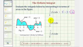 Ex: Definite Integrals as Area Given a Graph (Function)