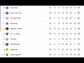 major league soccer point table eastern conference mls 2024 2025 premier league table today