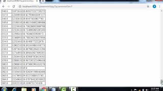 Java Servlet - Finding Square and Square Roots of numbers using Servlet