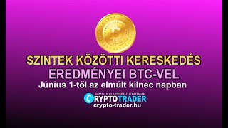 Szintek közötti kereskedések eredményei a Cryptotrader SRL stratégiával