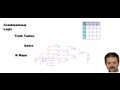 Combinational logic Design Using K maps