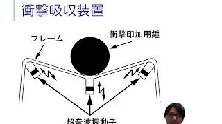 機械電気工学科「超音波工学研究室ー研究室の紹介　担当教員：鈴木厚行」