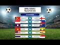 Jadwal Piala AFF U19 2024 Pekan Ke 1 Live SCTV - INDONESIA vs PHILIPINA - Daftar Grup