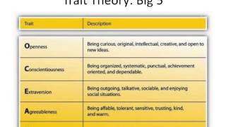 Personality Theory 2 of 2